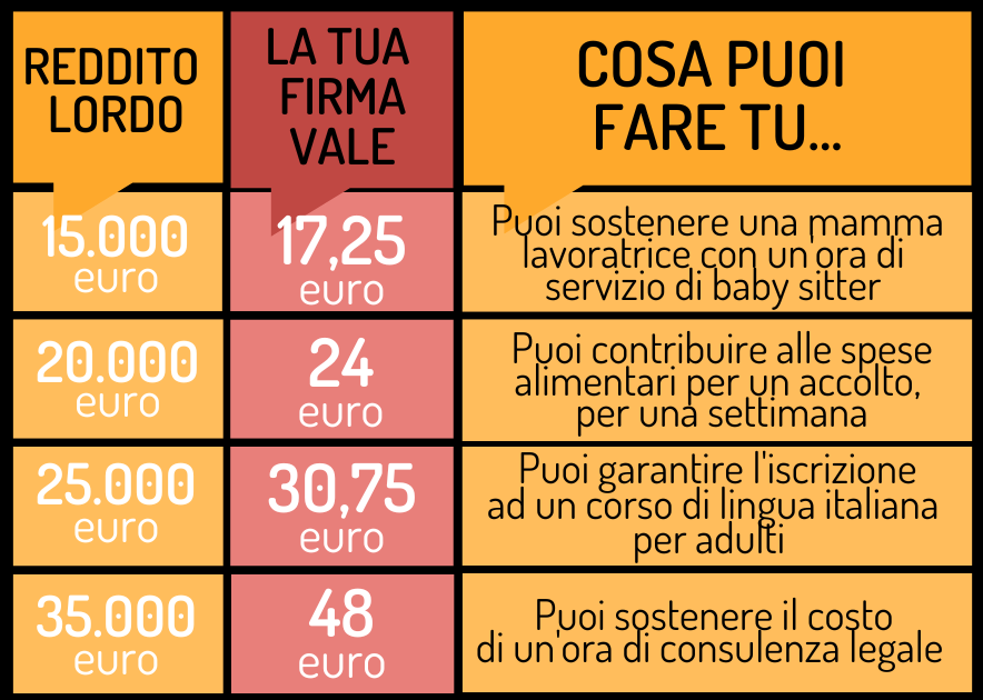 cosa puoi fare